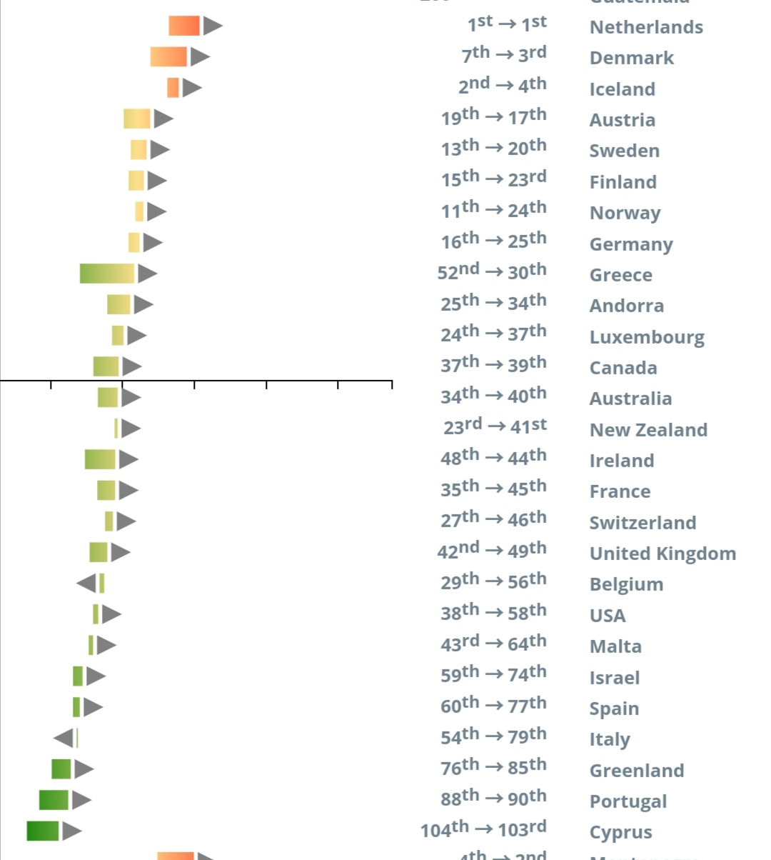 全世界で最も平均身長が高いオランダ Euで最も肉を食べないことが判明する 肉食は身長に悪影響か