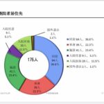 レス2番のサムネイル画像