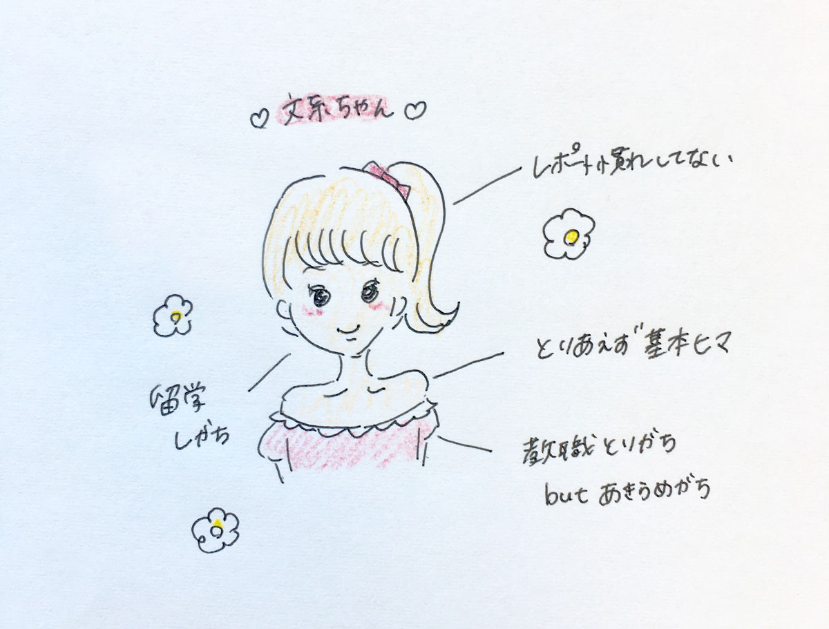 サムネイル
