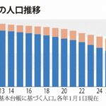 レス2番の画像1