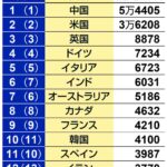 レス32番の画像1