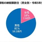 レス31番の画像1