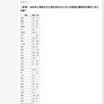 レス35番の画像1