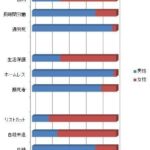 レス18番の画像1
