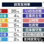 レス2番の画像1